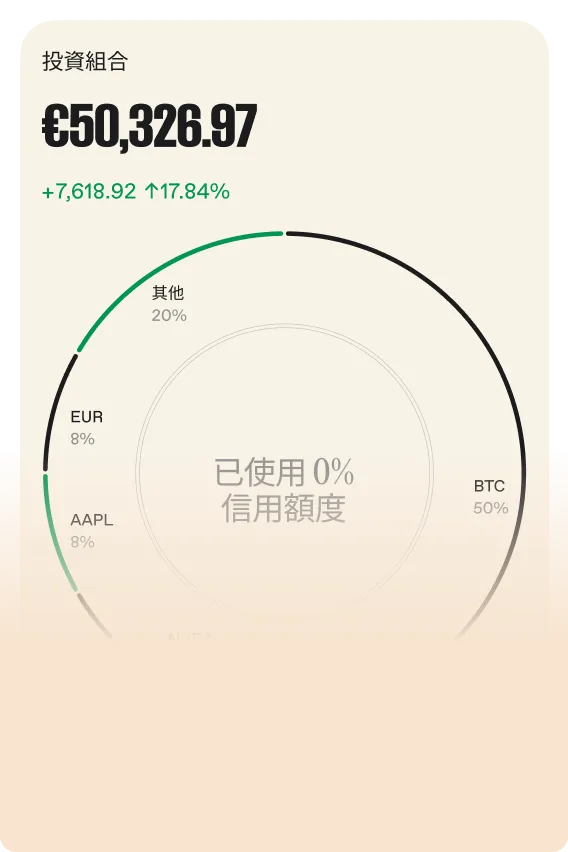 資金高效型槓桿