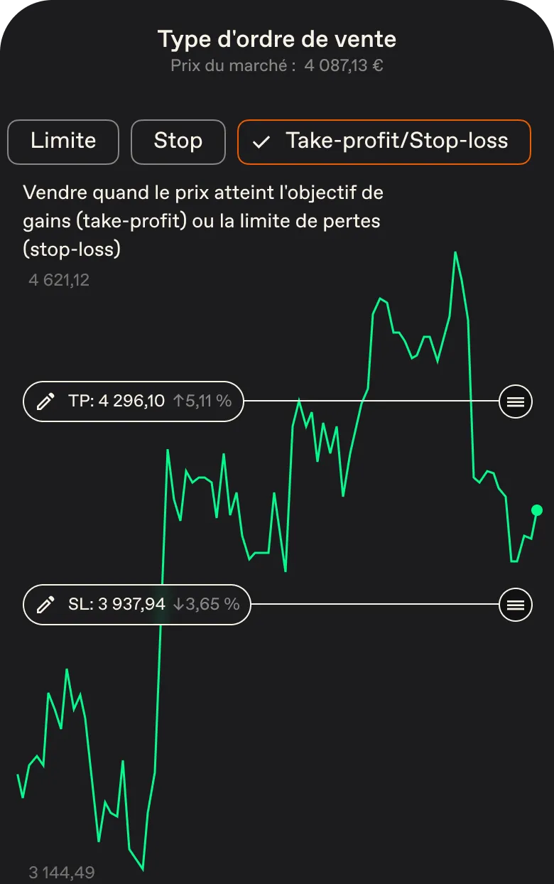 Automatisez vos <span class="font-normal italic">entrées</span> et vos <span class="font-normal italic">sorties</span> avec les ordres limite, stop et TP/SL.