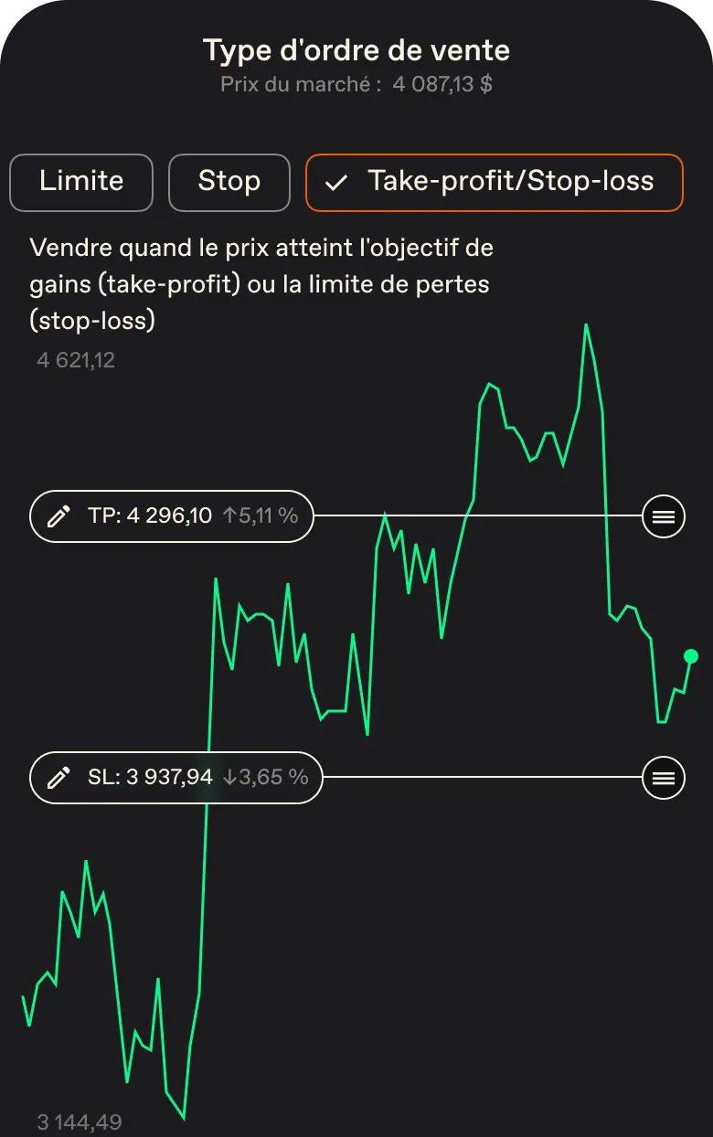 Automatisez vos <span class="font-normal italic">entrées</span> et vos <span class="font-normal italic">sorties</span> avec les ordres limite, stop et TP/SL.