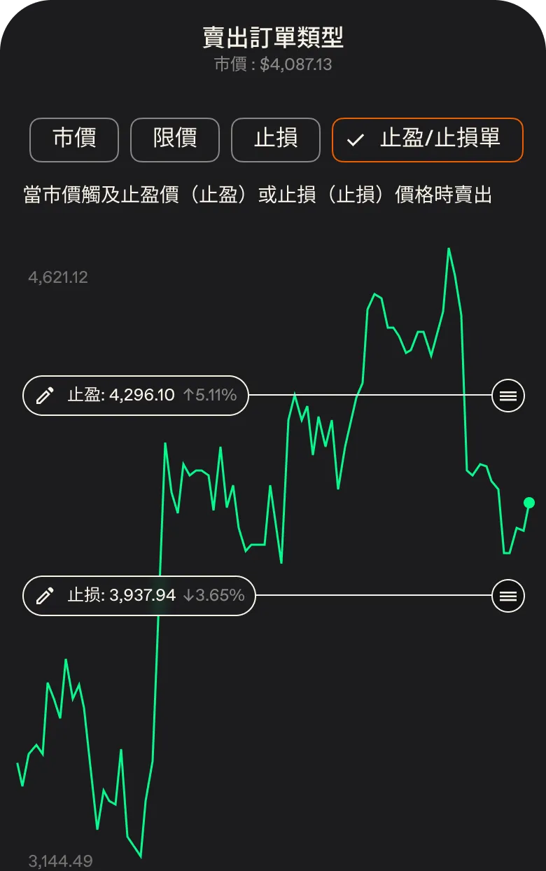 透過限價單、止損單與止盈／止損單，自動執行<span class="font-normal italic">進場</span>與<span class="font-normal italic">出場</span>。