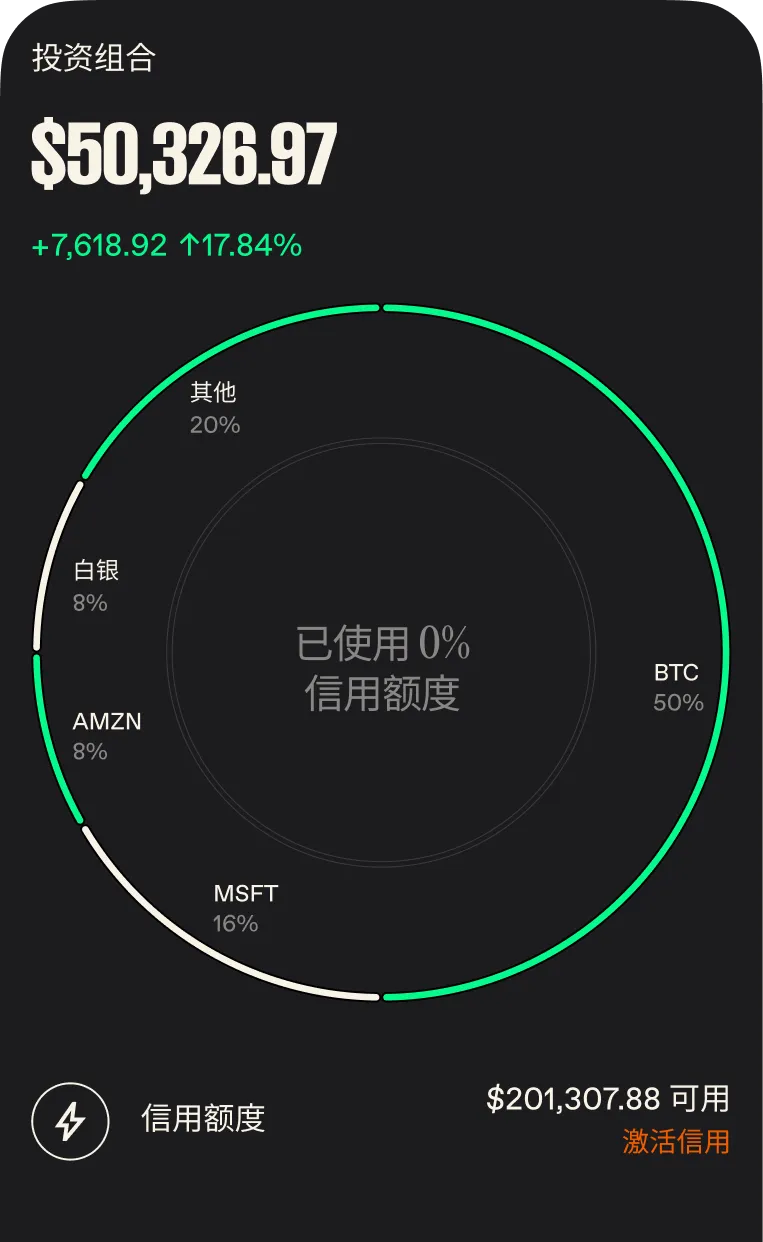 使用最高 <span class="font-normal italic">5 倍</span>杠杆。