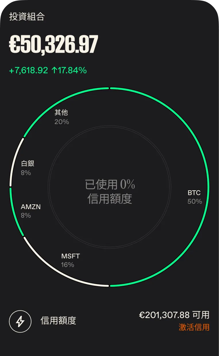 使用最高 <span class="font-normal italic">5 倍</span>槓桿。