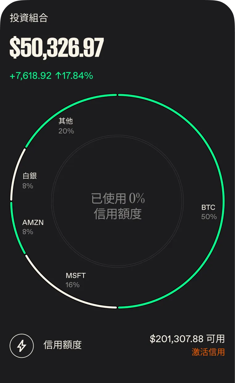 使用最高 <span class="font-normal italic">5 倍</span>槓桿。