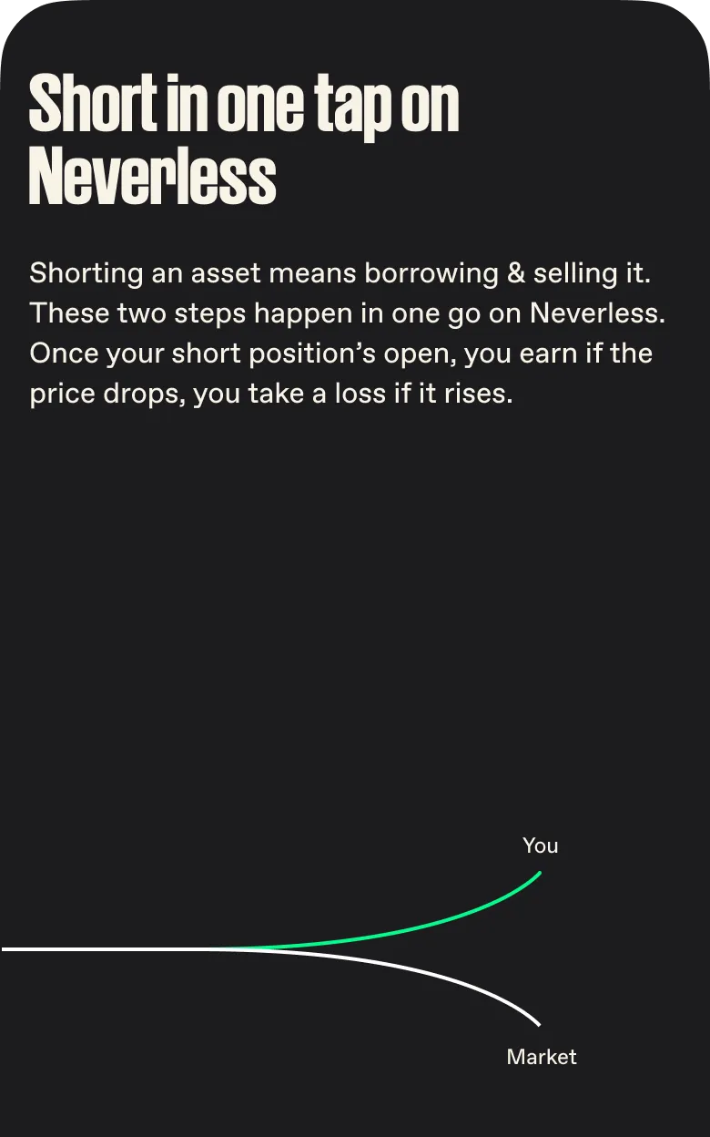 Short assets you’re <span class="font-normal italic">bearish</span> on.