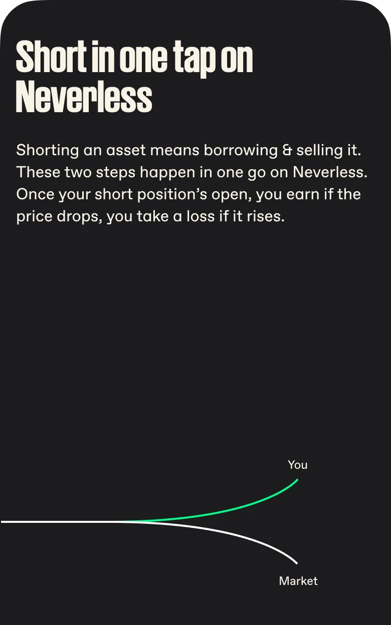 Short assets you’re <span class="font-normal italic">bearish</span> on.