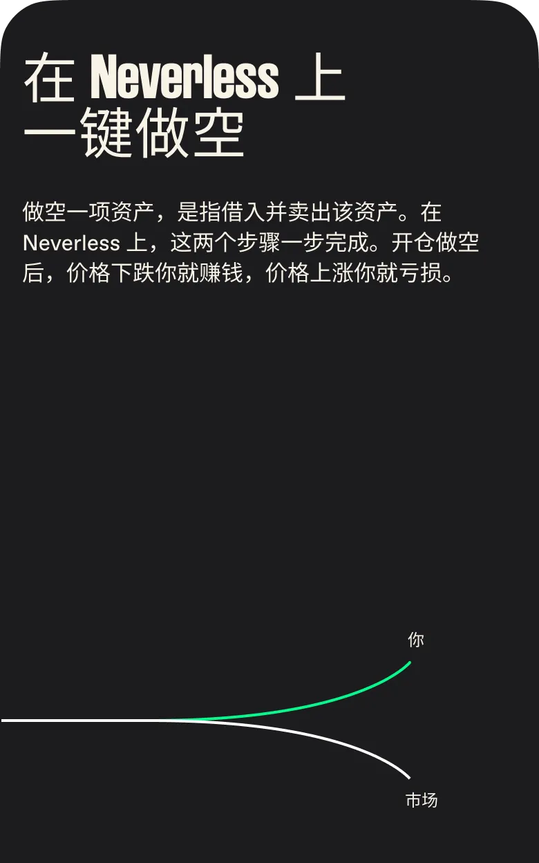 做空您<span class="font-normal italic">看跌</span>的资产。