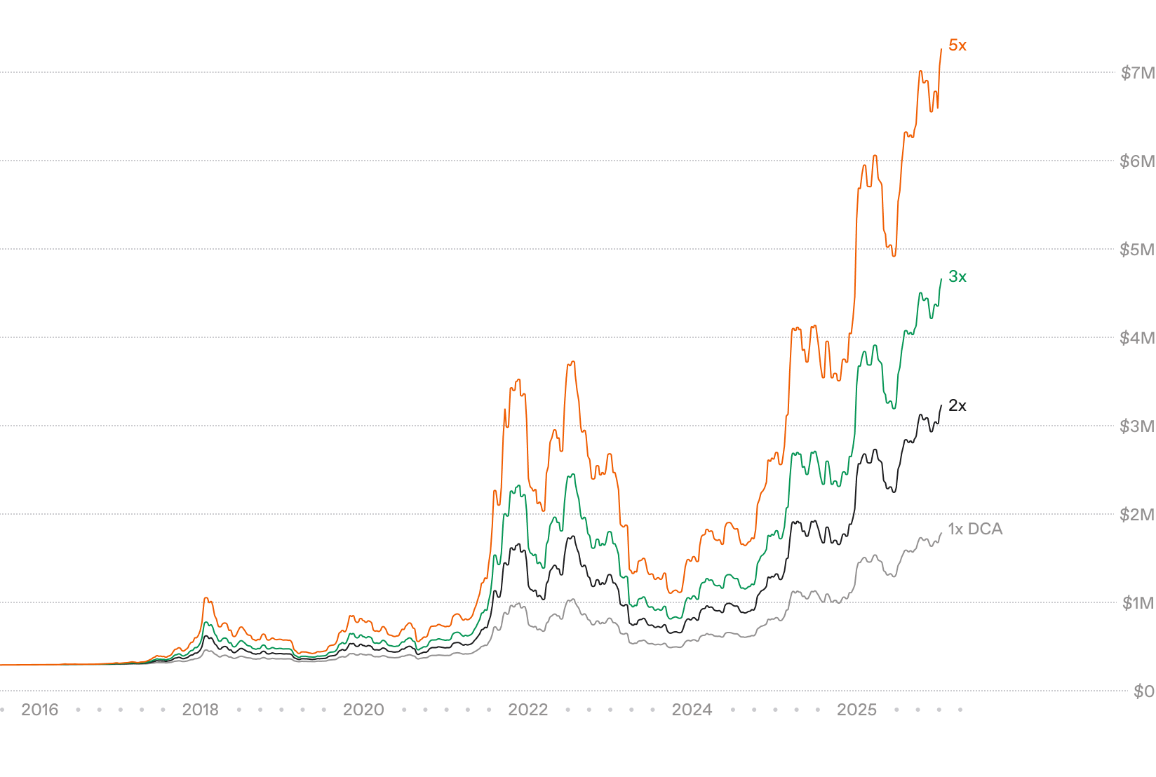 What’s your 10-year plan?